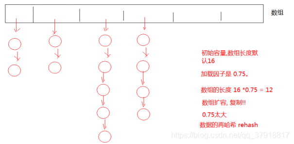 java集合queue Java集合面试_java集合queue_03