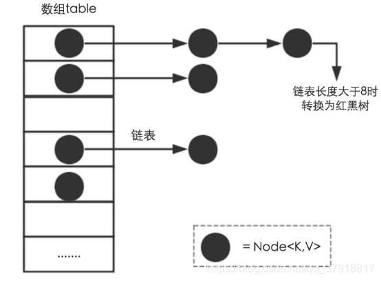 java集合queue Java集合面试_数组_04