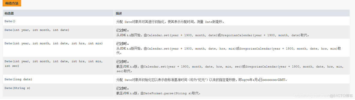 java date format Javadateformate_git