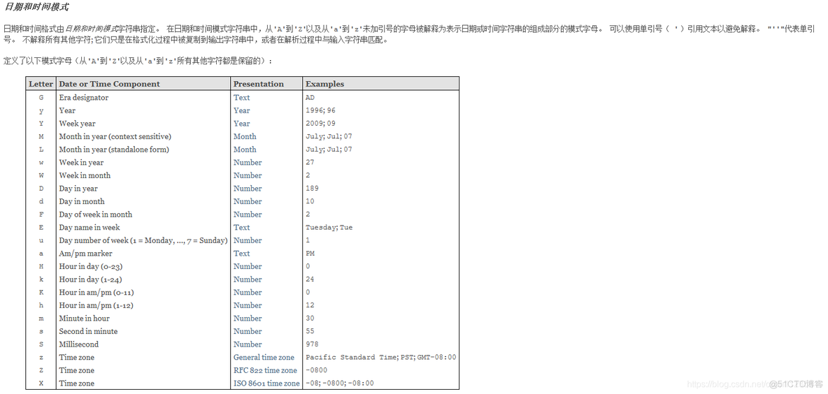 java date format Javadateformate_System_20