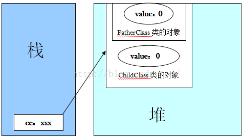 java strictfp关键字 java关键字this super_父类