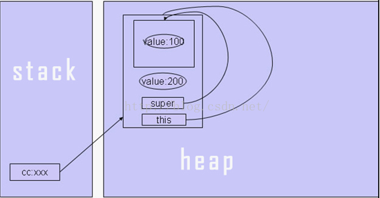 java strictfp关键字 java关键字this super_父类_02