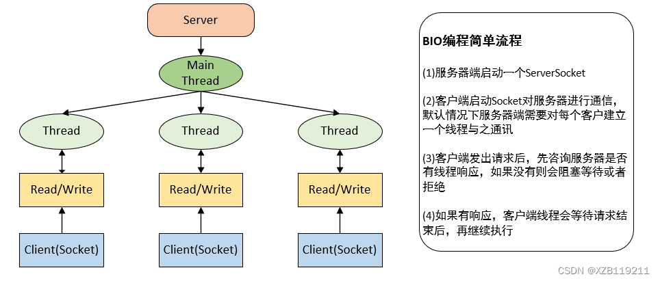 java.io是什么意思 java ioc是什么模式_java