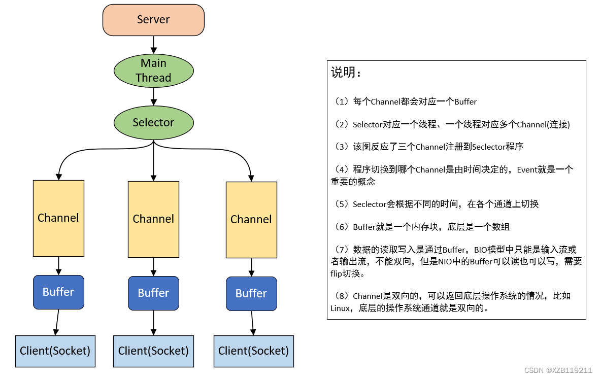 java.io是什么意思 java ioc是什么模式_客户端_03