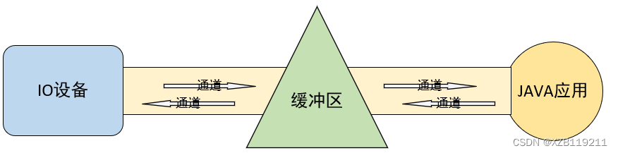 java.io是什么意思 java ioc是什么模式_服务器_05