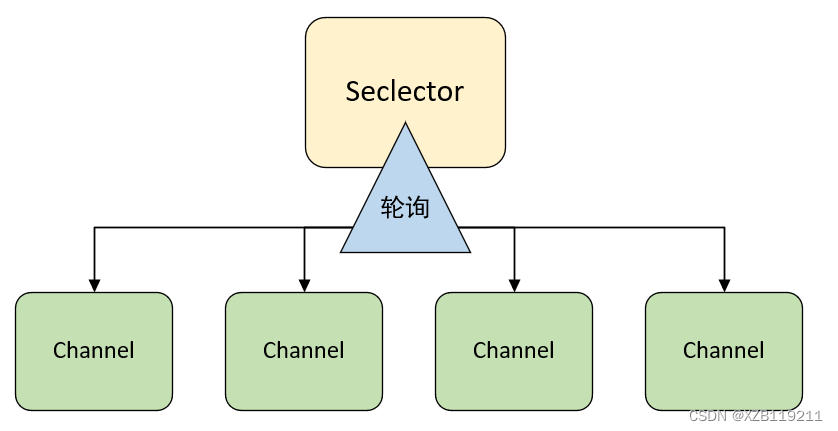 java.io是什么意思 java ioc是什么模式_服务器_06