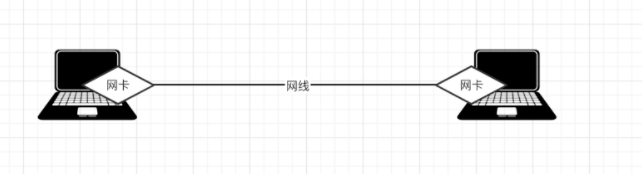 网络编程 java 网络编程课_IP