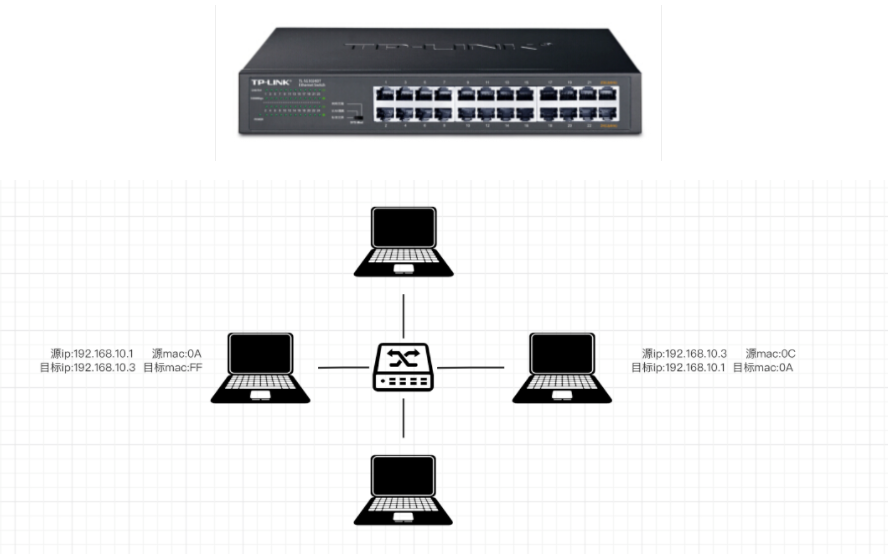 网络编程 java 网络编程课_IP_02