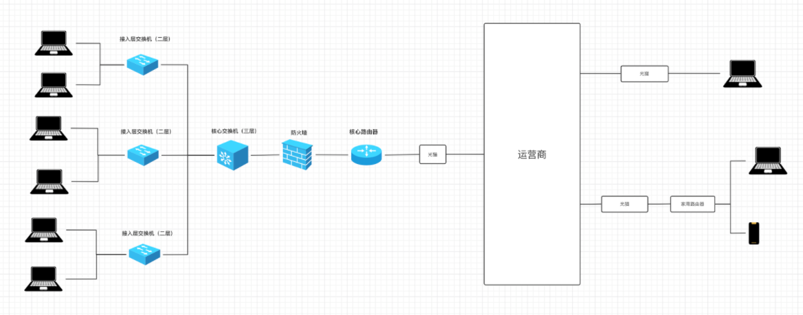 网络编程 java 网络编程课_服务器_06