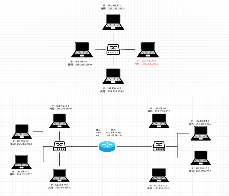 网络编程 java 网络编程课_服务器_08