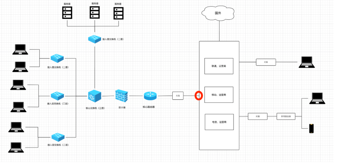 网络编程 java 网络编程课_网络编程 java_10