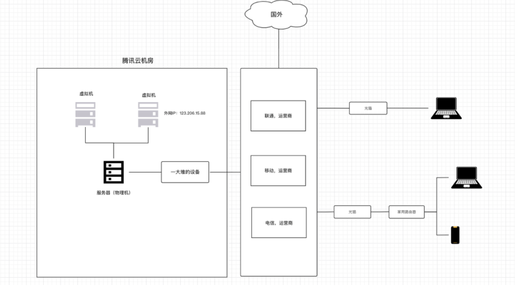 网络编程 java 网络编程课_网络地址_12