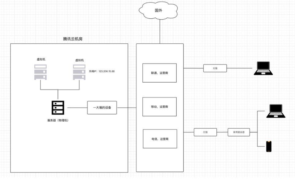 网络编程 java 网络编程课_IP_13