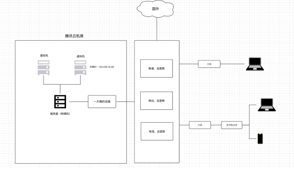 网络编程 java 网络编程课_网络编程 java_16