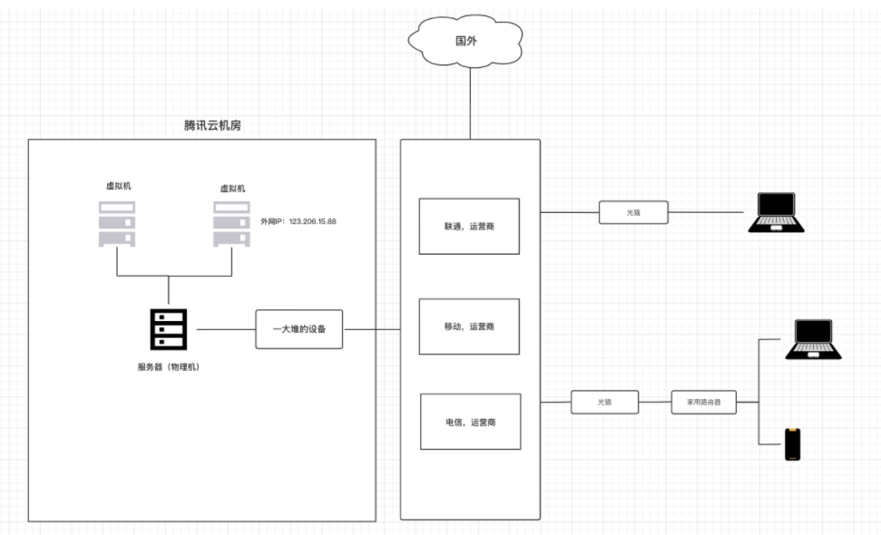 网络编程 java 网络编程课_服务器_20