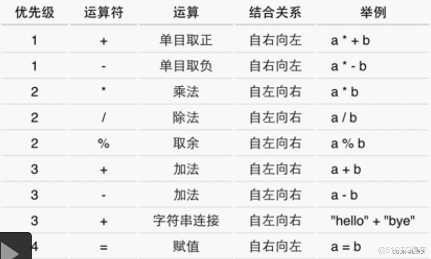 java入门教程自学网 java零基础入门自学_java入门教程自学网