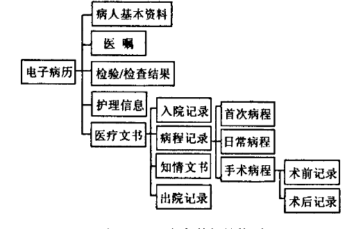 医院管理系统java课程设计 医院管理系统uml_系统设计