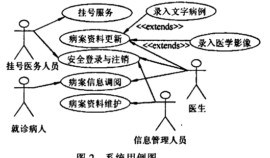 医院管理系统java课程设计 医院管理系统uml_医院管理系统java课程设计_02