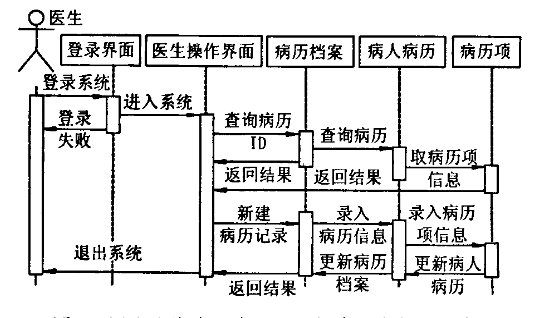 医院管理系统java课程设计 医院管理系统uml_医院管理系统java课程设计_03