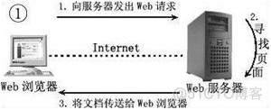 java服务挂是啥原因 java服务器是什么意思_java