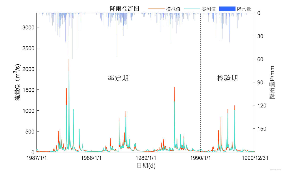 新安江模型python代码 新安江模型的模型结构_新安江模型python代码_03