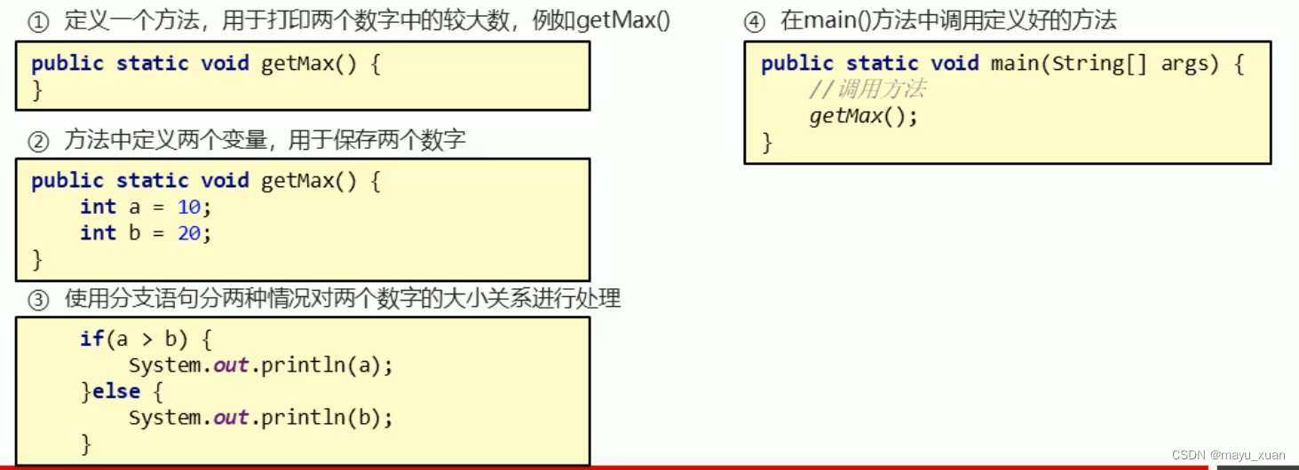 黑马程序员java软件培训 黑马程序员java基础入门_黑马程序员java软件培训_02