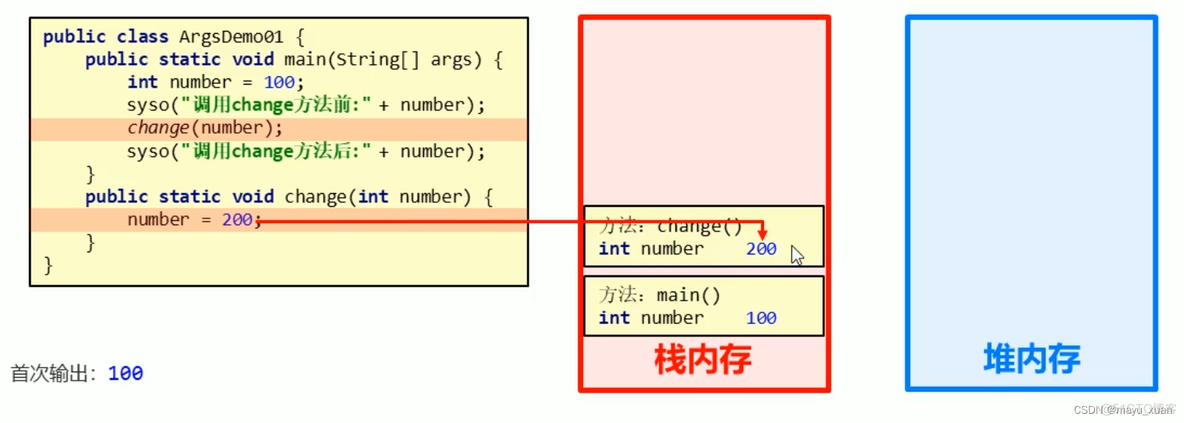 黑马程序员java软件培训 黑马程序员java基础入门_方法调用_14