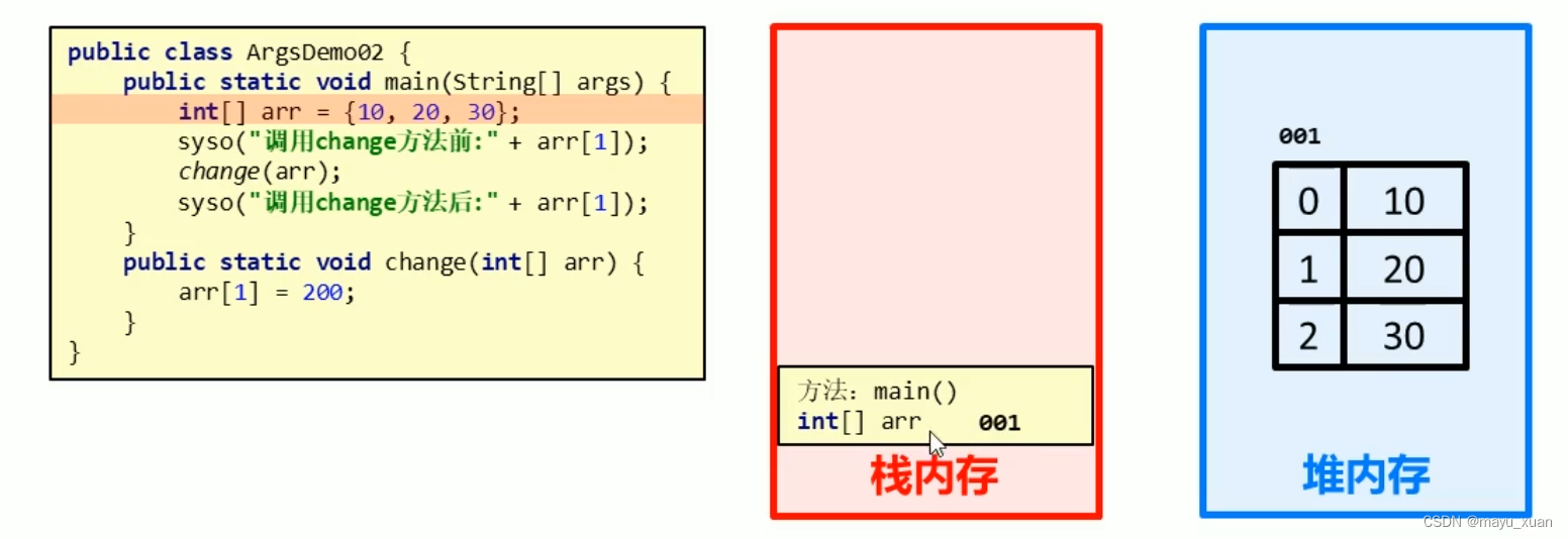 黑马程序员java软件培训 黑马程序员java基础入门_开发语言_18