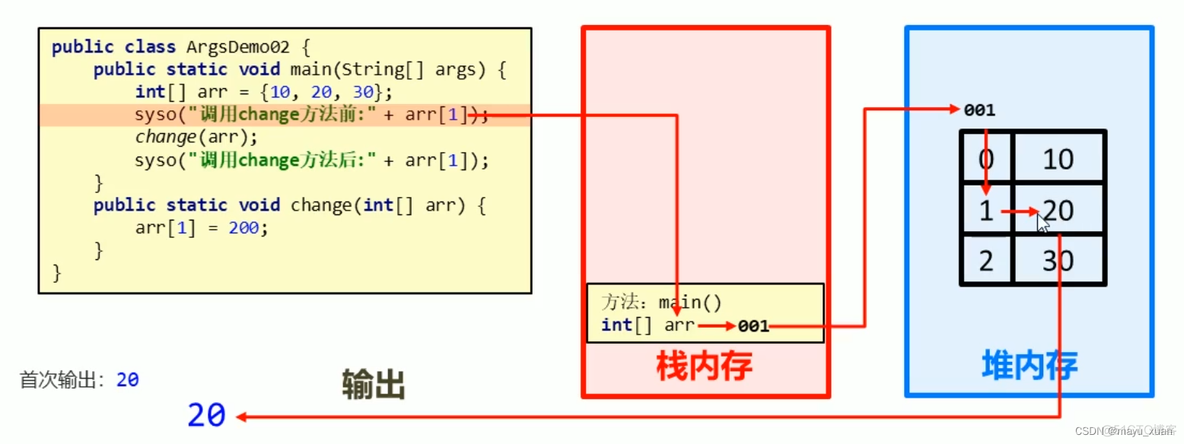 黑马程序员java软件培训 黑马程序员java基础入门_开发语言_19