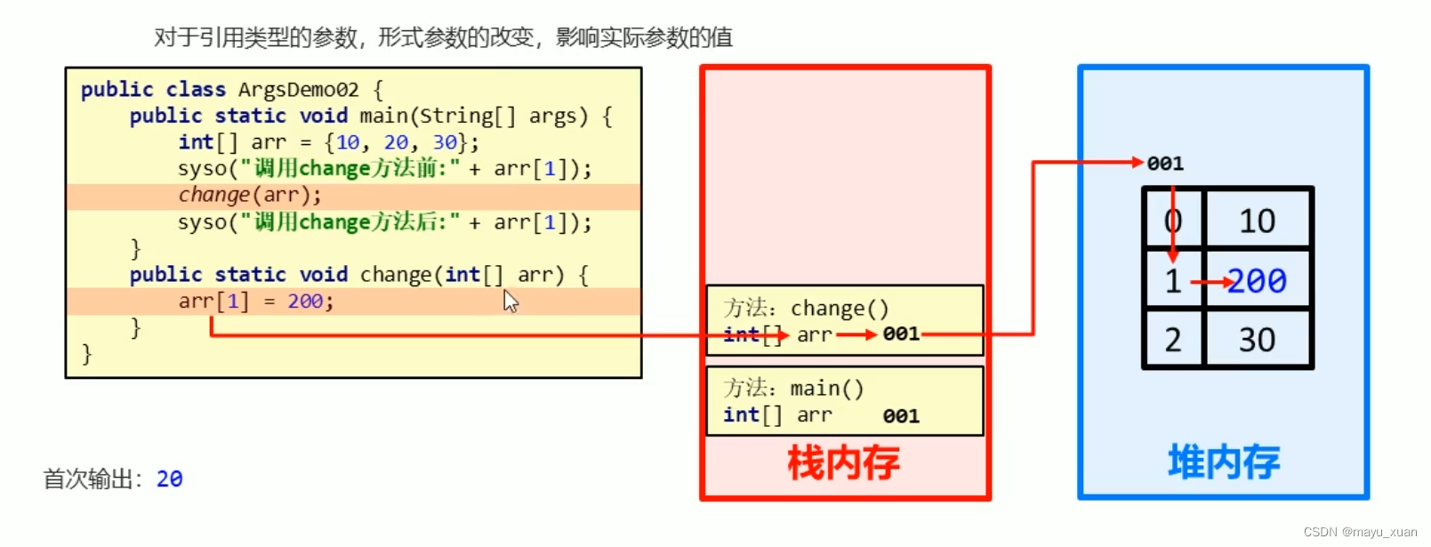 黑马程序员java软件培训 黑马程序员java基础入门_方法调用_20