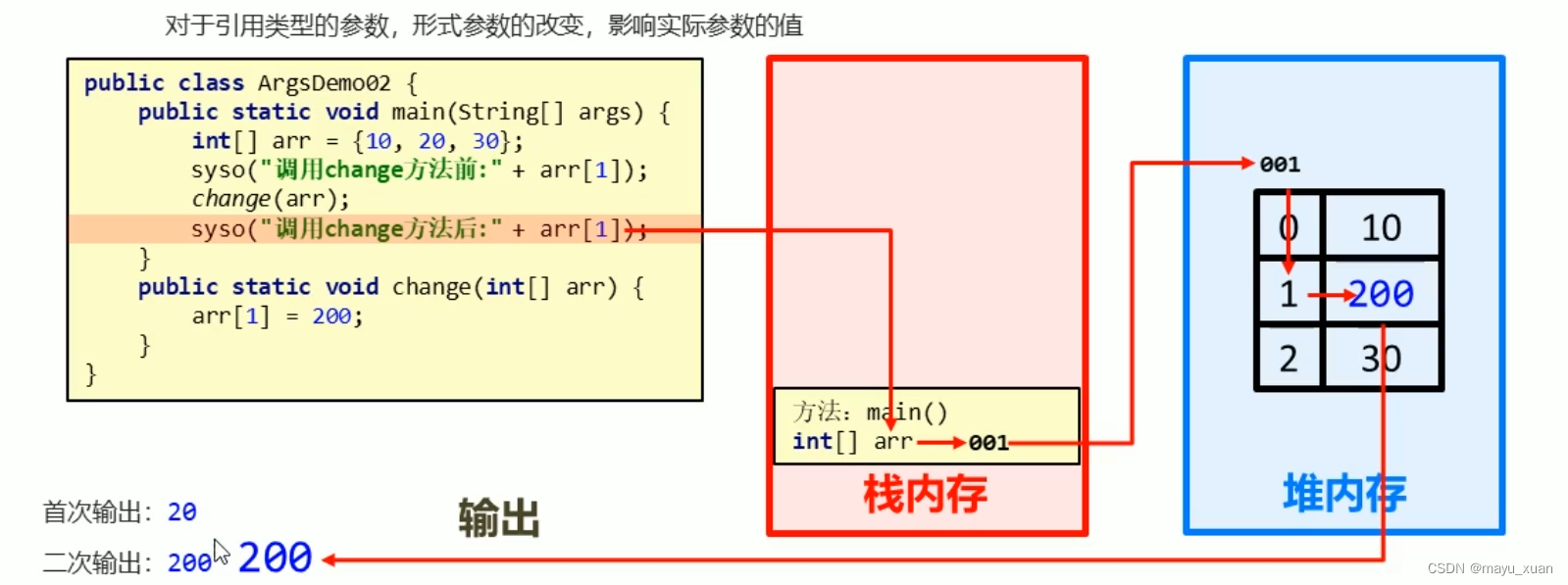 黑马程序员java软件培训 黑马程序员java基础入门_方法调用_21