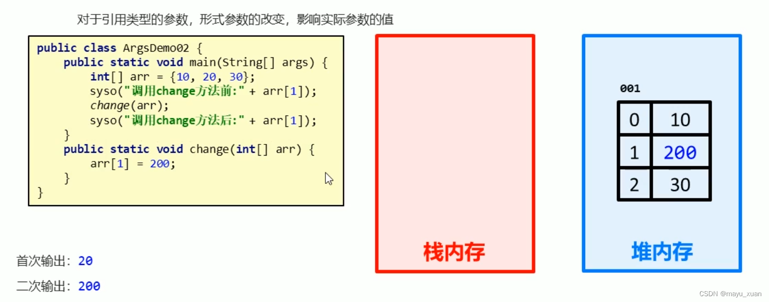 黑马程序员java软件培训 黑马程序员java基础入门_java_22