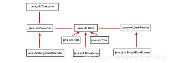 java基本类型存储在哪 java的基本类_字符串_05