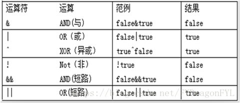 在java中%的意思 java中+什么意思_System_06