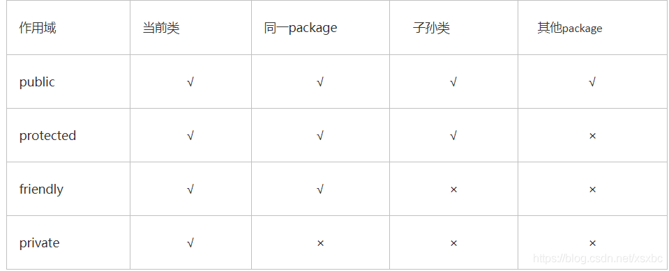 java面试重点总结 java面试知识点整理_java面试重点总结