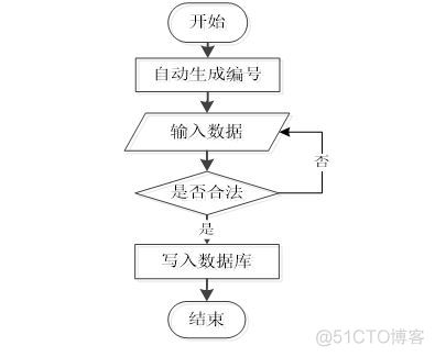 java车辆管理系统设计报告 车辆管理系统用例图_vue_05