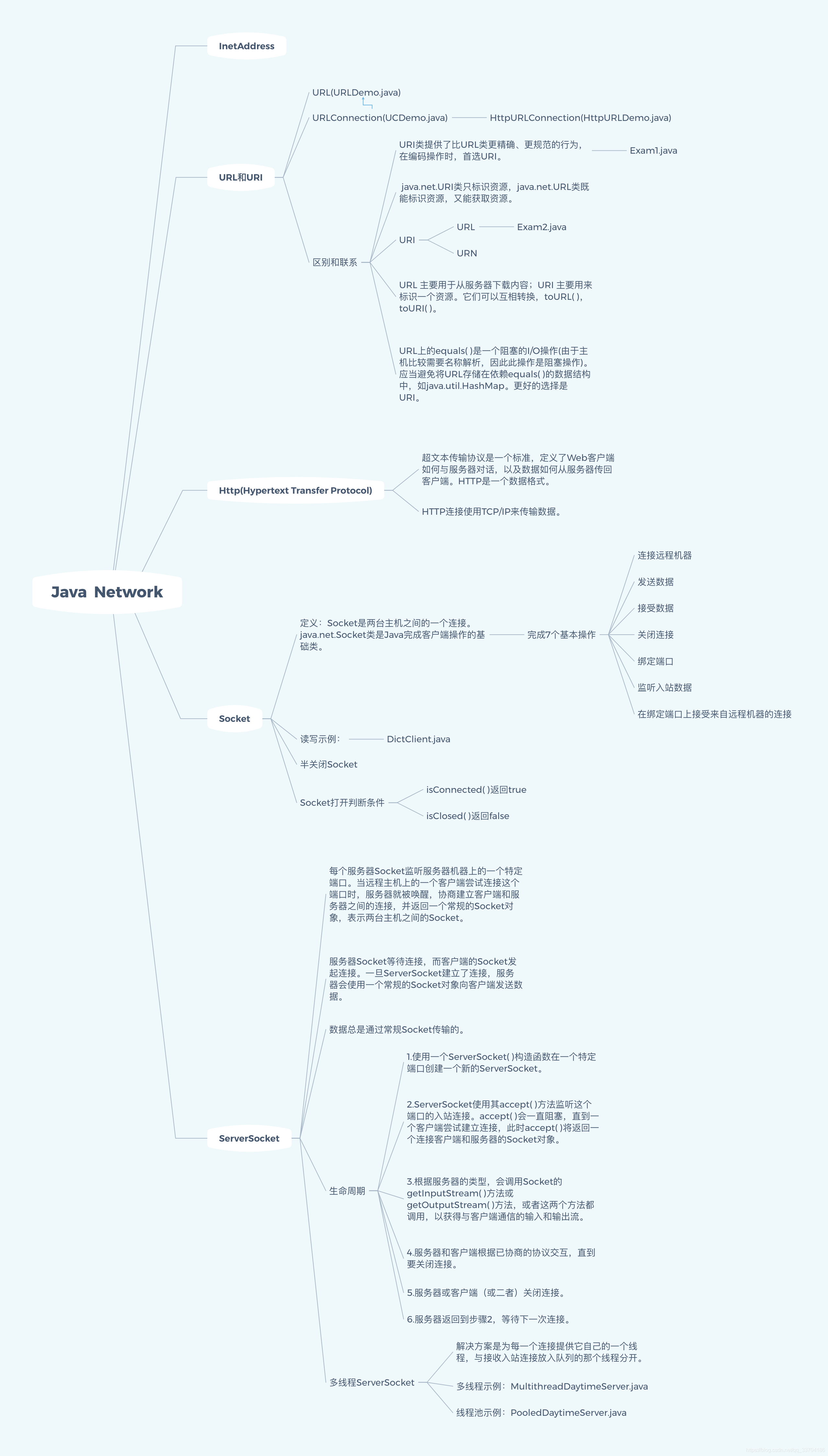 java 网络连接 java network_System