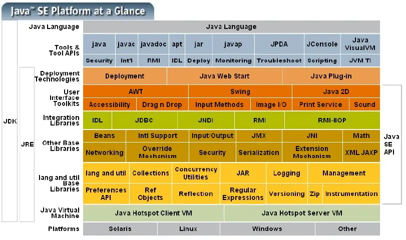 java课程安排 java课程都有哪些_java_02