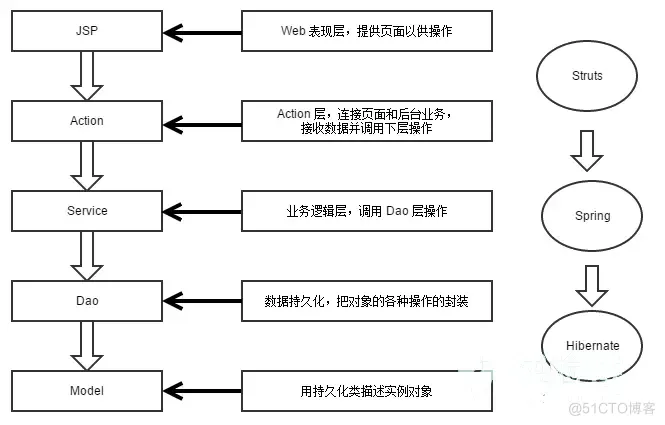 java课程安排 java课程都有哪些_Java_03