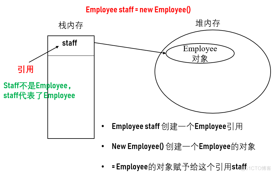 java高级编程题库和答案 java编程高级教程_子类