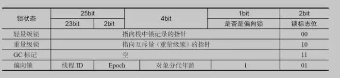 java为什么要用dto vo java为什么要用锁_同步方法_06