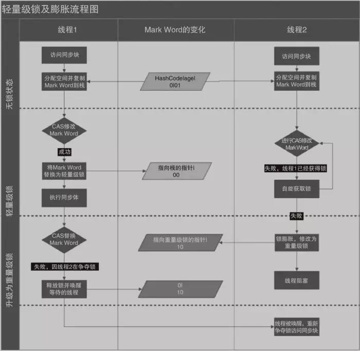 java为什么要用dto vo java为什么要用锁_Java_08