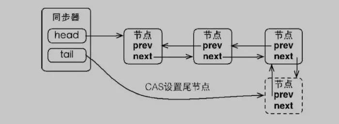 java为什么要用dto vo java为什么要用锁_同步方法_13