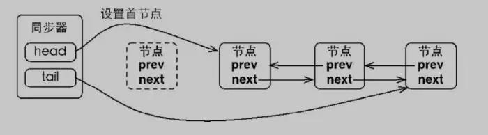 java为什么要用dto vo java为什么要用锁_同步方法_14