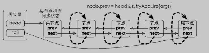 java为什么要用dto vo java为什么要用锁_同步方法_15