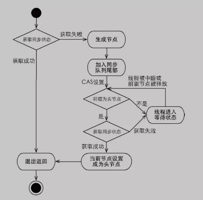 java为什么要用dto vo java为什么要用锁_Java_16