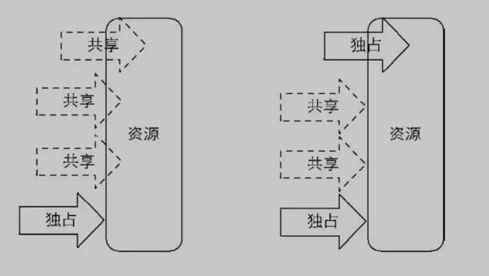 java为什么要用dto vo java为什么要用锁_同步方法_17