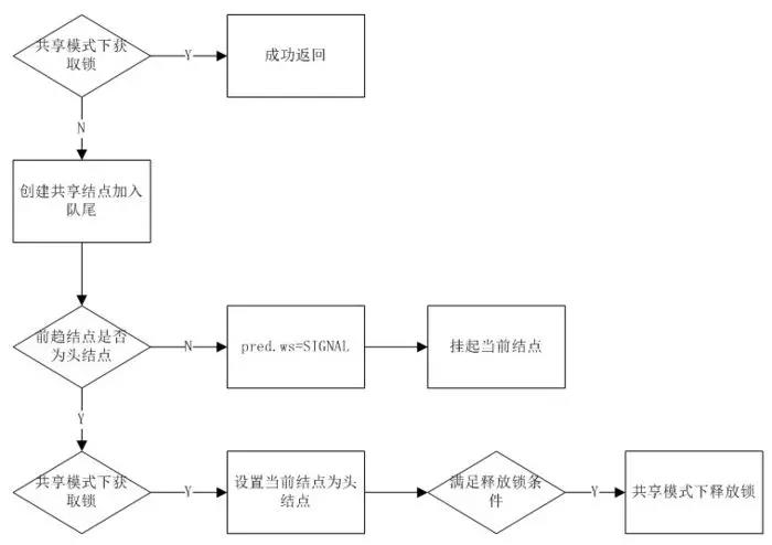 java为什么要用dto vo java为什么要用锁_同步方法_18