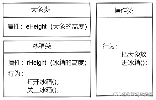 java面向对象好学吗 java面向对象基础知识_System