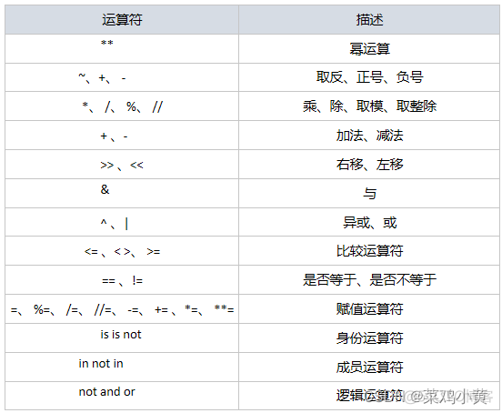 python总结笔记 python初学笔记_python_07